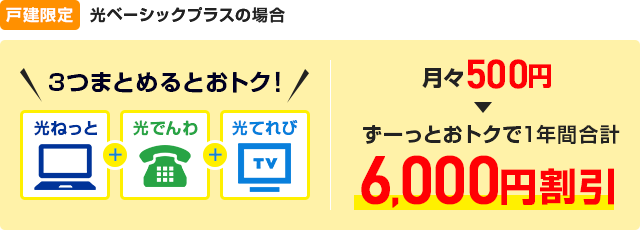 【戸建限定】光ベーシックプラスの場合 3つまとめるとおトク!月々500円(税抜)→ずーっとおトクで1年間合計6,000円(税抜)割引