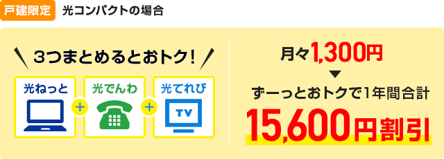 【戸建限定】光コンパクトの場合 3つまとめるとおトク!月々1,300円(税抜)→ずーっとおトクで1年間合計15,600円(税抜)割引
