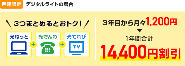 【戸建限定】デジタルライトの場合 3つまとめるとおトク！月々400円（税抜）→ずーっとおトクで1年間合計4,800円（税抜）割引