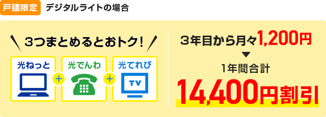 【戸建限定】デジタルライトの場合 3つまとめるとおトク!月々400円(税抜)→ずーっとおトクで1年間合計4,800円(税抜)割引