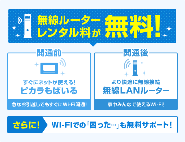 無線ルーターレンタル料が無料