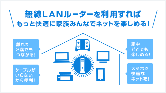 無線LANルーターを利用すればもっと快適に家族みんなでネットを楽しめる！