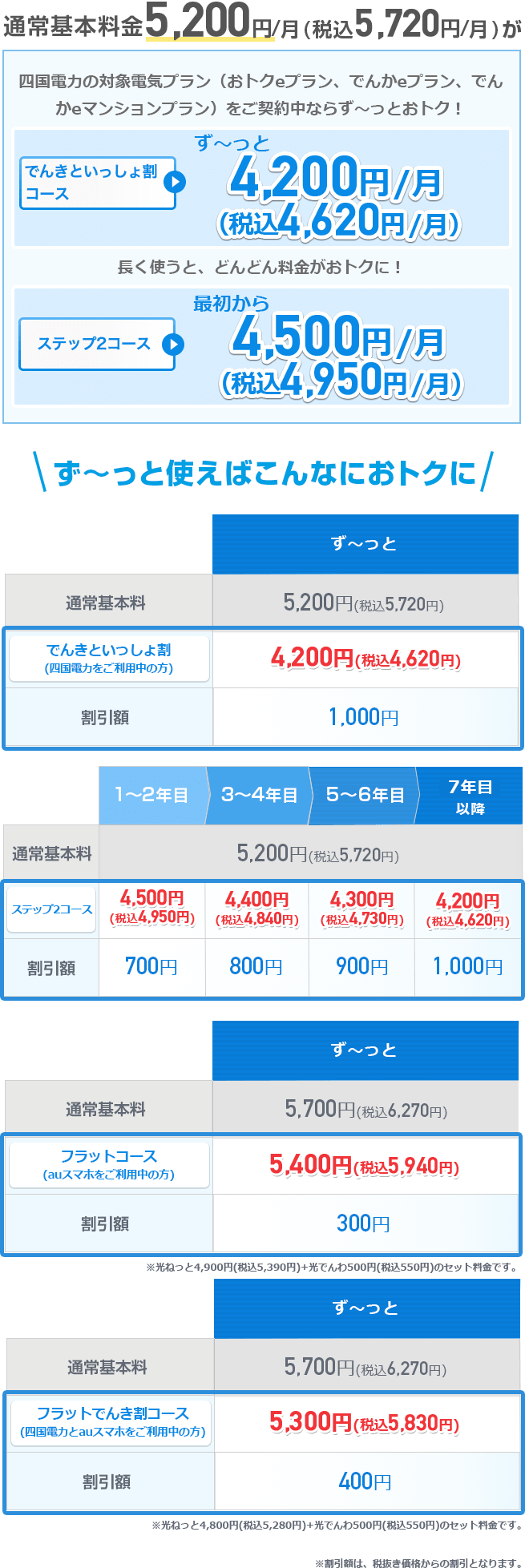 料金プラン 四国限定インターネット光回線 ピカラ光 Pikara