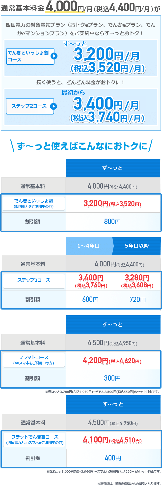 マンションにお住まいのお客さま向けプラン