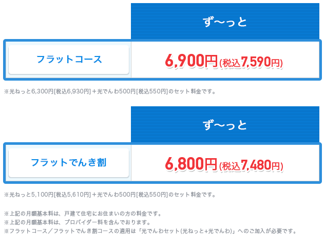 au・UQ mobileをお使いの方の料金表