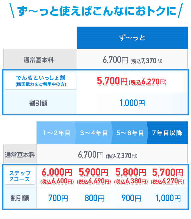 でんきといっしょ割・ステップ2コースの料金表