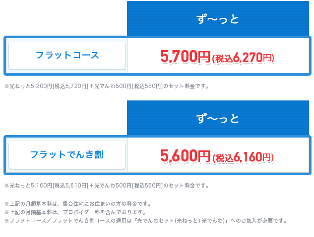 au・UQ mobileをお使いの方の料金表