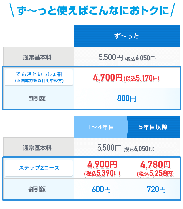 でんきといっしょ割・ステップ2コースの料金表