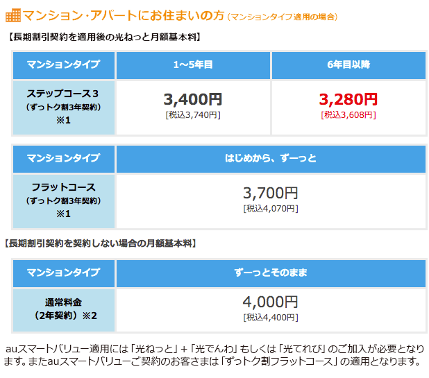 マンション・アパートにお住まいの方