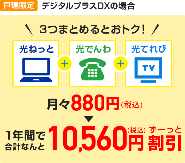 【戸建限定】デジタルプラスの場合 3つまとめるとおトク！月々800円（税抜）→ずーっとおトクで1年間合計9,600円（税抜）割引