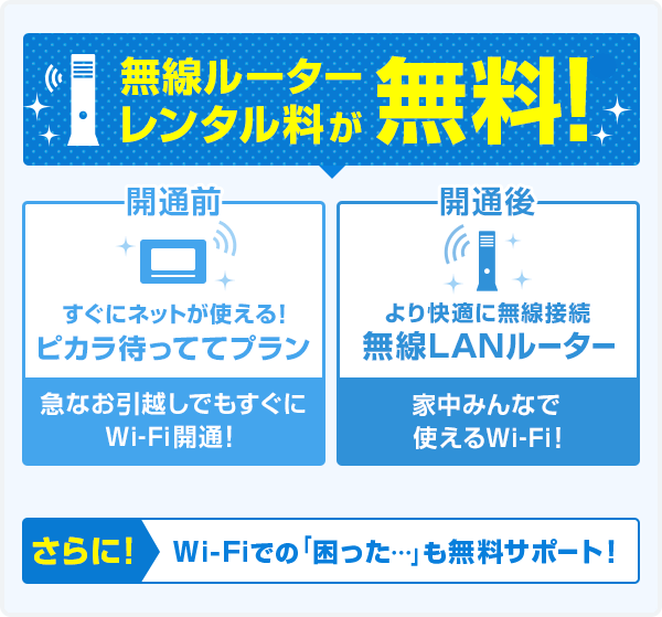 無線ルーターレンタル料が無料