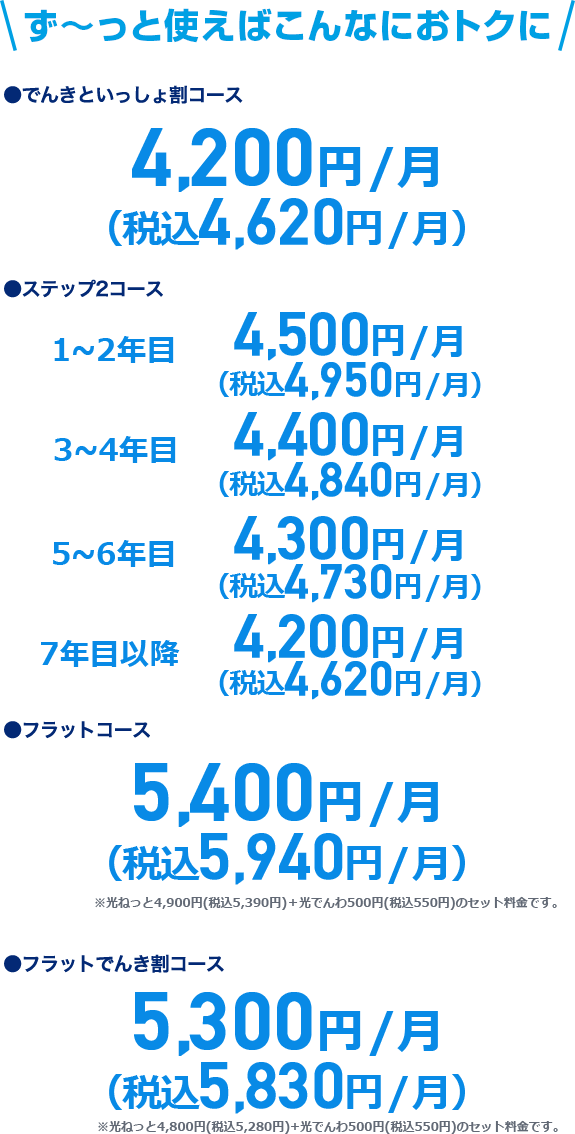ず~っと使えばこんなにおトクに