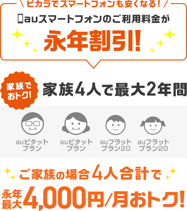 ご家族の場合4人合計で永年最大月額4,000円おトク!